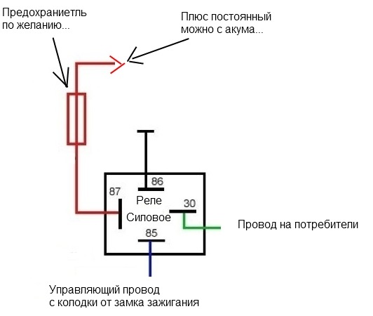 Схема незабудка 2