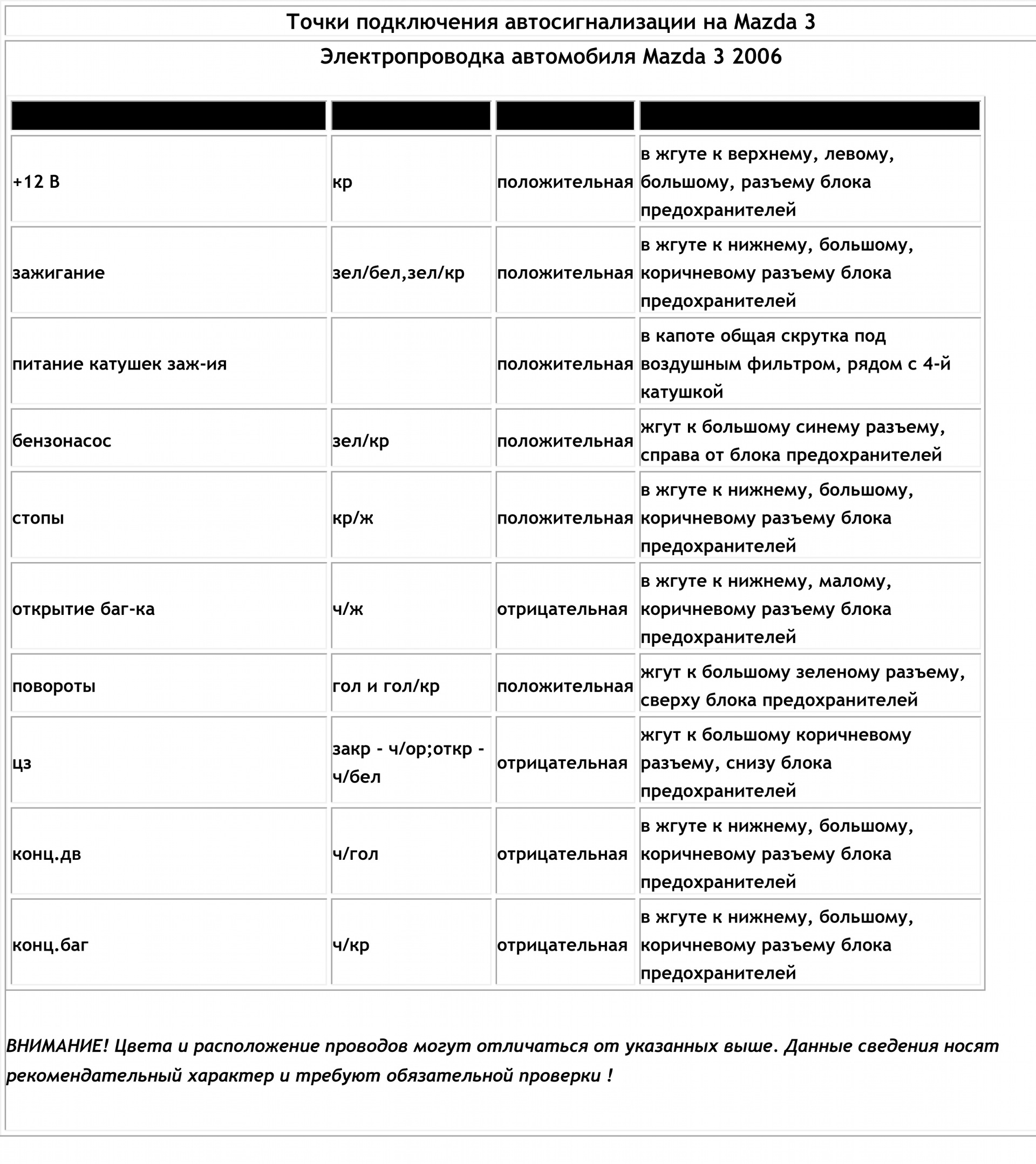 Точки подключения сигнализации мазда