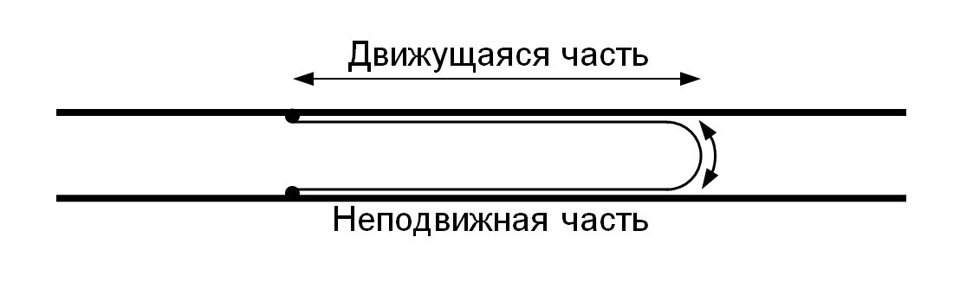 что такое рулевая лента. Смотреть фото что такое рулевая лента. Смотреть картинку что такое рулевая лента. Картинка про что такое рулевая лента. Фото что такое рулевая лента