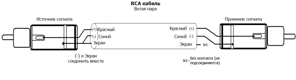 Схема распайки межблочного кабеля