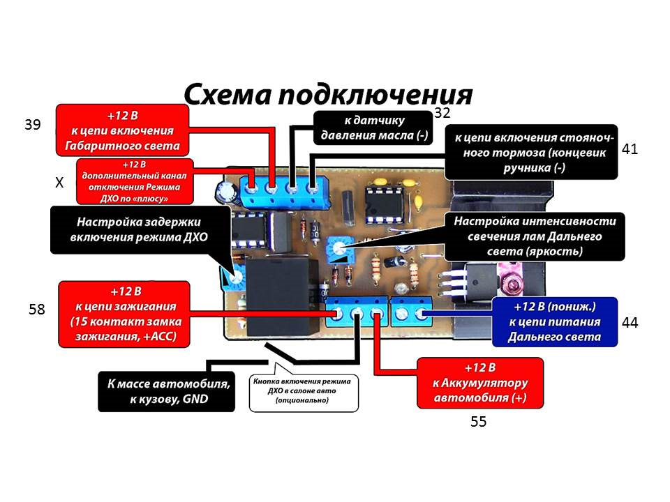 Ошибка дхо. Ошибка дхо