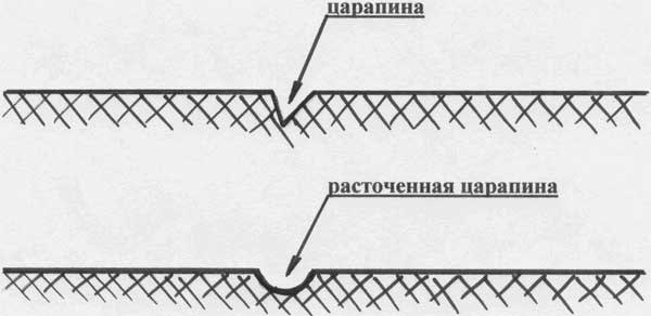 Ремонт бампера своими руками: пайка, шпаклевка, покраска