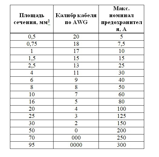 Какое сечение провода для колонок