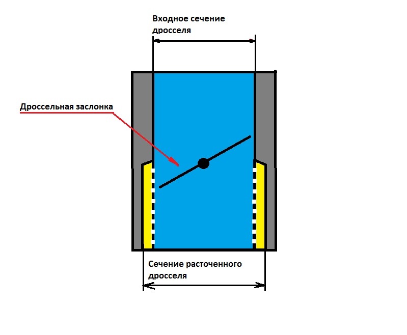 Дроссельная заслонка чертеж