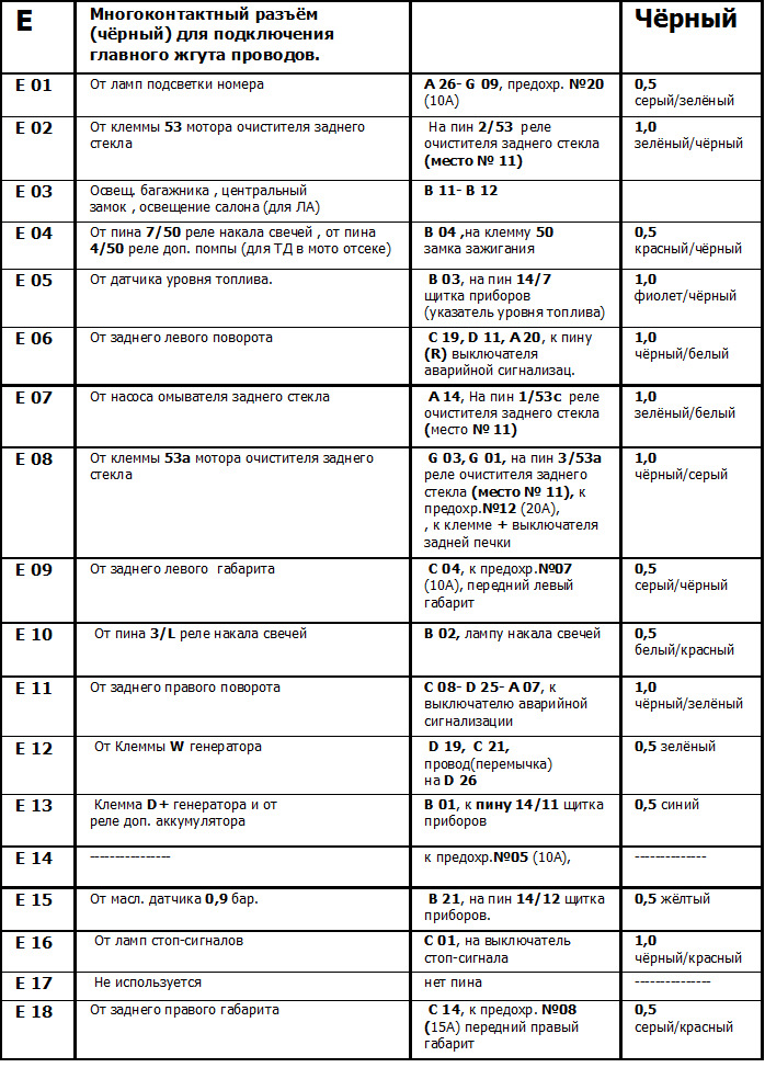 Схема предохранителей vw jetta 6 2013. Схема предохранителей гольф 2 1. Распиновка блока предохранителей т4 2. Распиновка блока предохранителей гольф 2. 5 дизель.