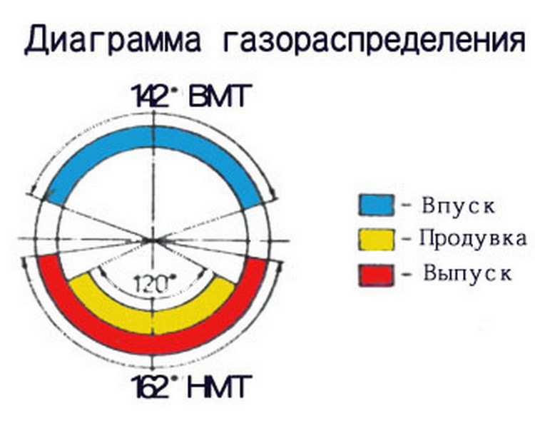 Диаграмма фаз