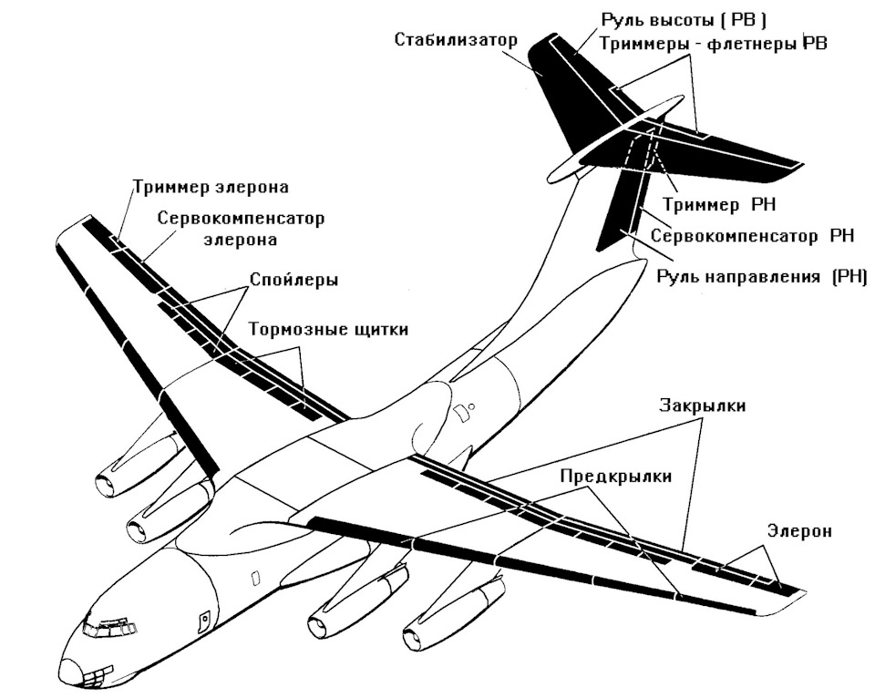 Схема крыла самолета