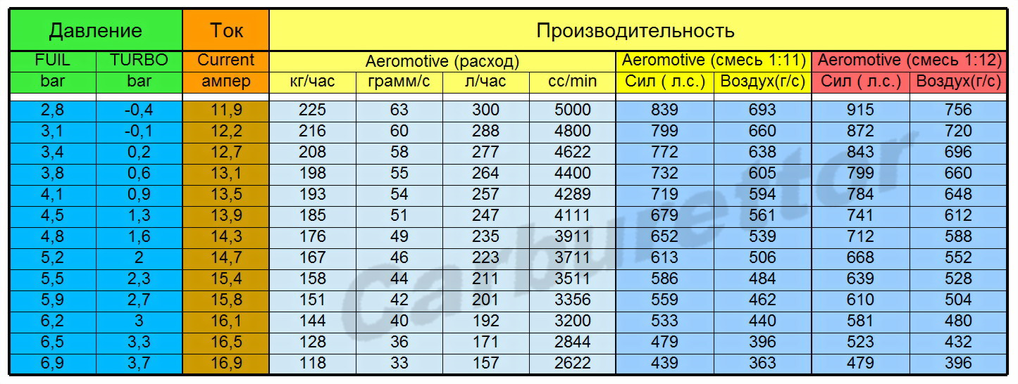 Таблица параметров