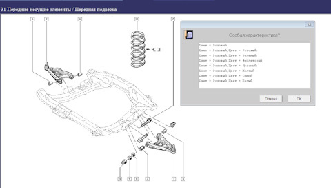 Цветовая маркировка пружин рено