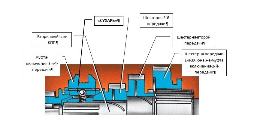 Уаз 469 переключение передач