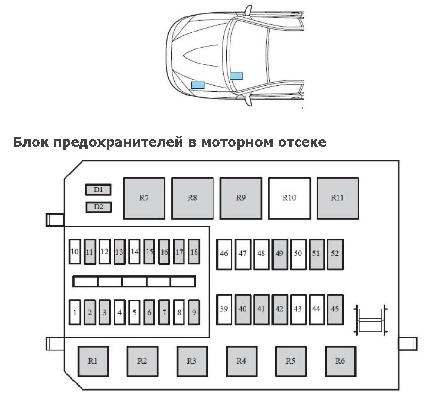 Схема предохранителей и реле форд мондео 2