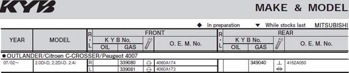Потекла передняя левая стойка :( — Mitsubishi Outlander XL, 3 л, 2008 ...