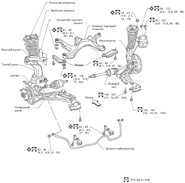 Схема запчастей ниссан примера р12