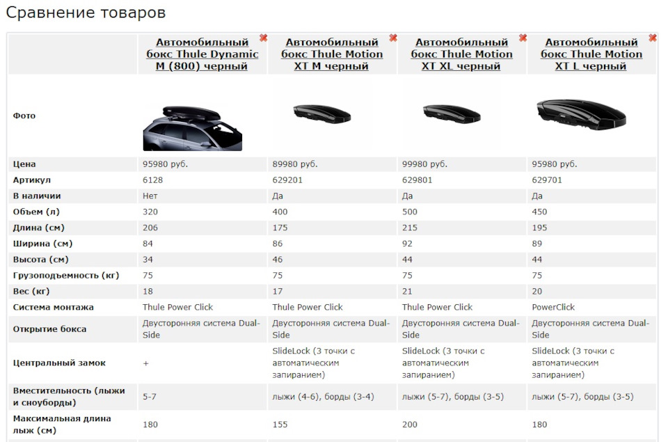 Сравнение боксов разной длины — Mercedes-Benz GLK-Class (X204)