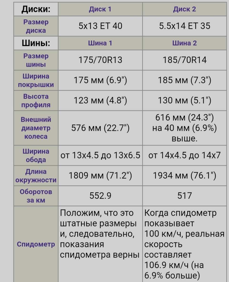 Пост №2 — ИЖ 2717, 1,6 л, 2003 года | колёсные диски | DRIVE2