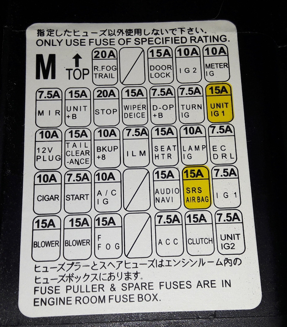 Схема предохранителей субару форестер 2013 года