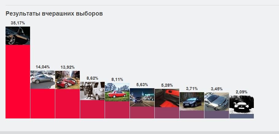 Фото в бортжурнале Honda Civic Hatchback (8G)