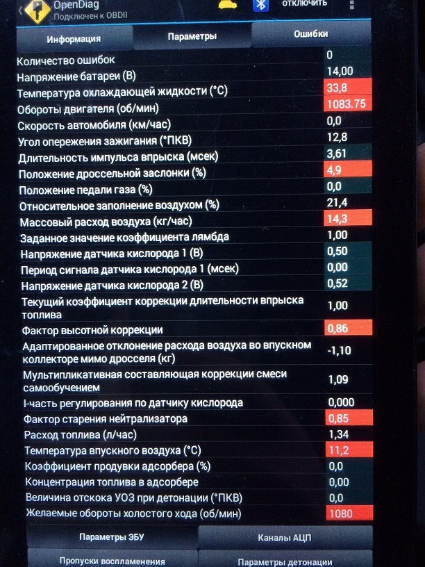 Адаптированное отклонение расхода воздуха. Адаптированные отклонения расхода воздуха мимо дросселя показатели. Фактор ВЫСОТНОЙ коррекции Гранта.