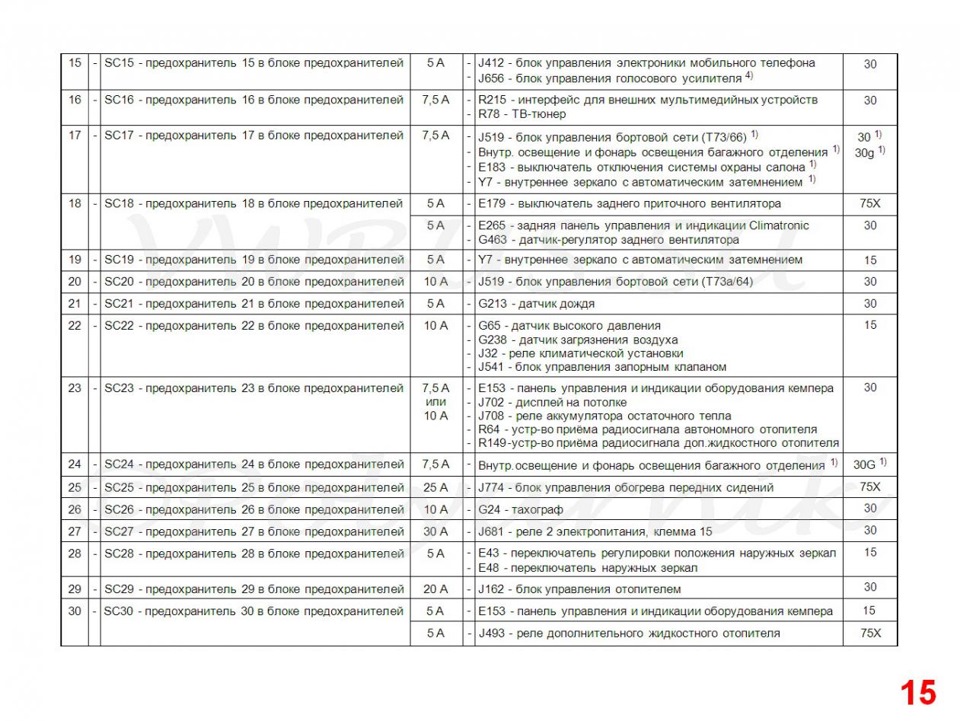 Схема предохранителей фольксваген каравелла т5 2012 года выпуска