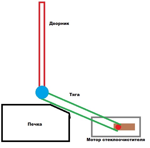 На чем основана тяга в печи как происходит обогрев комнаты