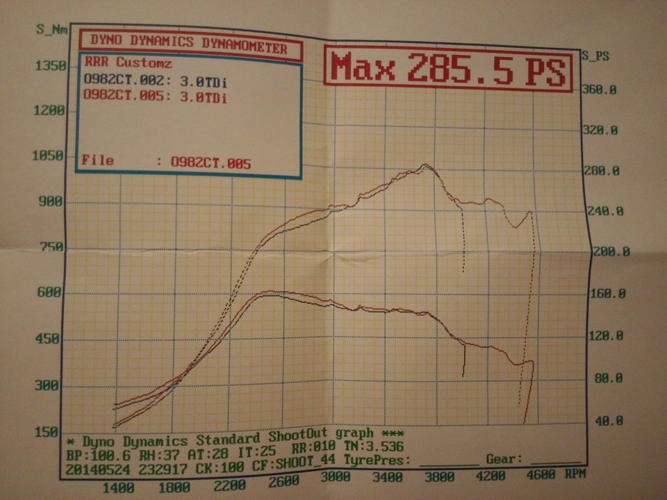 Замер мощности процессора с различным по. Турбо замер. Замер мощности ваз 1. Замер мощности турбо ваз. Толщиномер device rd1000 pro.