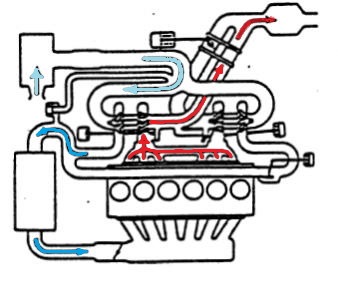 Схема охлаждения 1jz ge