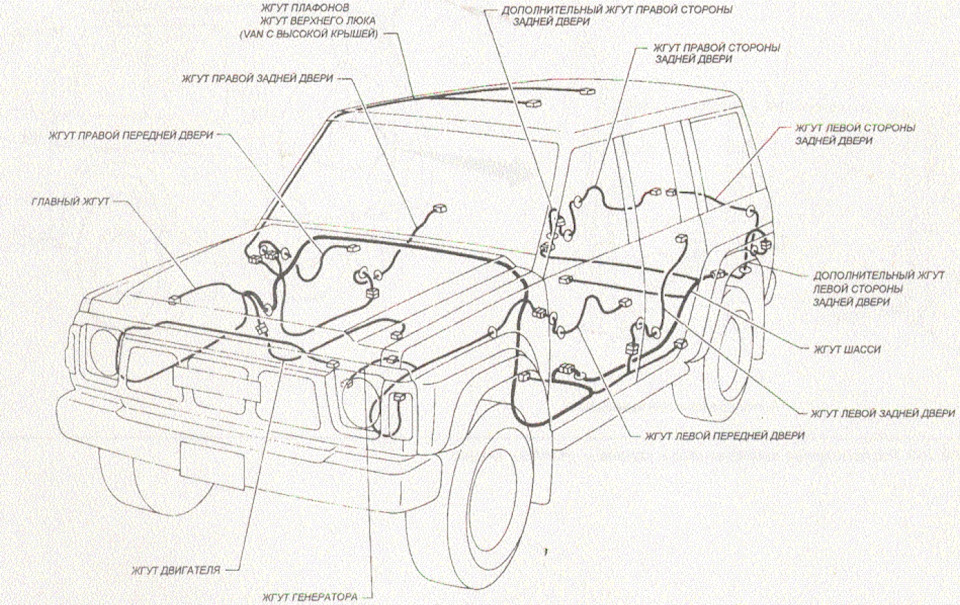 Схема предохранителей nissan patrol y60