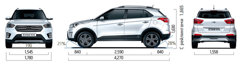 Сравнение Hyundai Tucson 1.6 T-GDI (150 л.с.) и Hyundai Creta 2.0