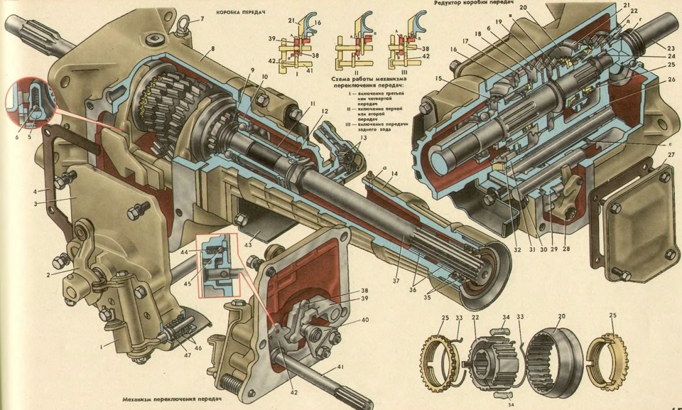 Коробка передач на москвич 412 схема переключения