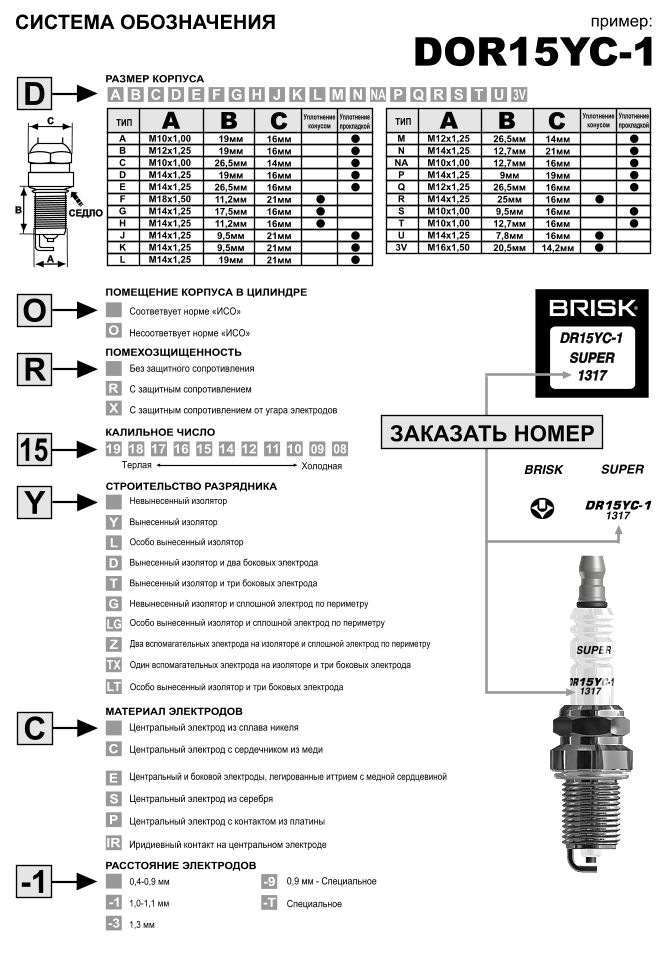 406й и свечи зажигания. — Сообщество «ГАЗ Волга» на DRIVE2