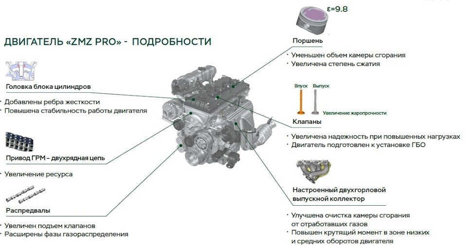 Можно ли уаз профи заезжать на ттк