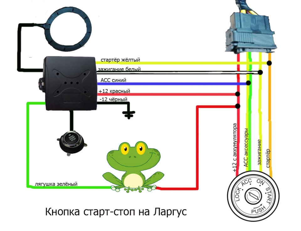 Распиновка кнопки старт стоп Установка кнопки старт стоп - Great Wall Sailor, 2,3 л, 2008 года своими руками 