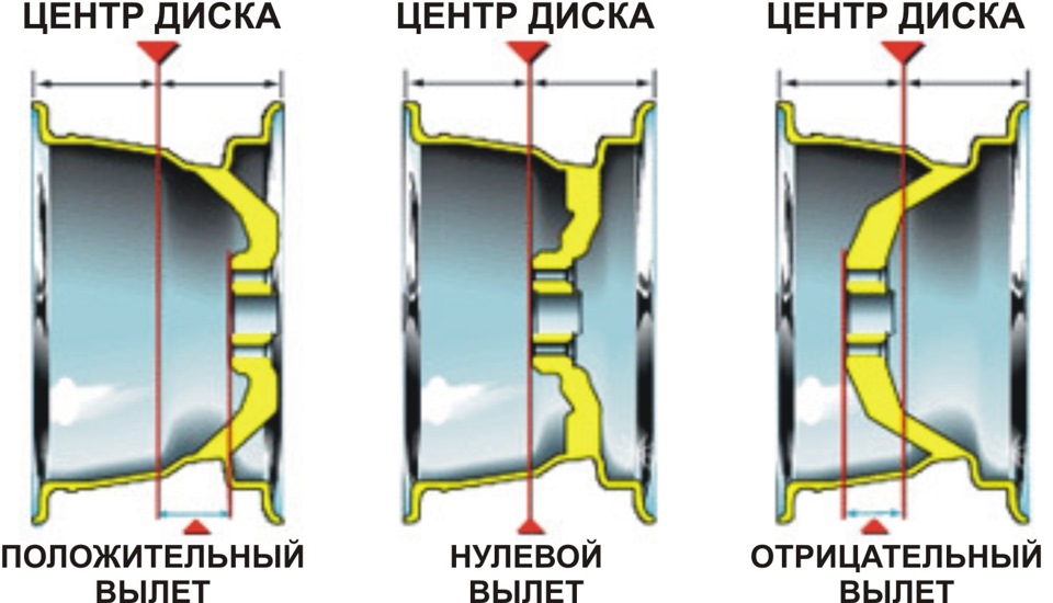 Допустимый вылет на ваз вылет