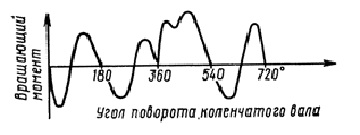 Что такое крутильные колебания. Смотреть фото Что такое крутильные колебания. Смотреть картинку Что такое крутильные колебания. Картинка про Что такое крутильные колебания. Фото Что такое крутильные колебания