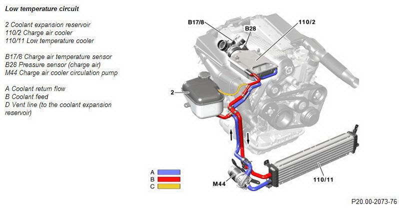 М44 на схеме — циркуляционный насос — Mercedes-Benz C 32 AMG (W203)