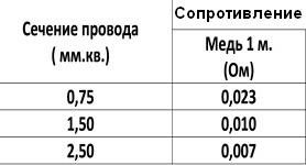 Выбор акустического кабеля для авто. Смотреть фото Выбор акустического кабеля для авто. Смотреть картинку Выбор акустического кабеля для авто. Картинка про Выбор акустического кабеля для авто. Фото Выбор акустического кабеля для авто