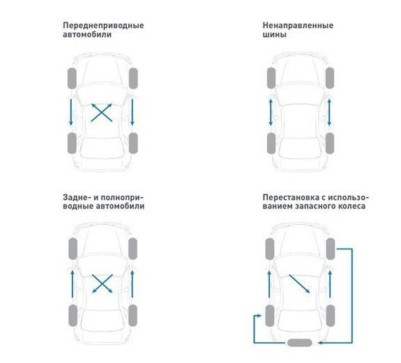 Меняем резину для равномерного износа — DRIVE2