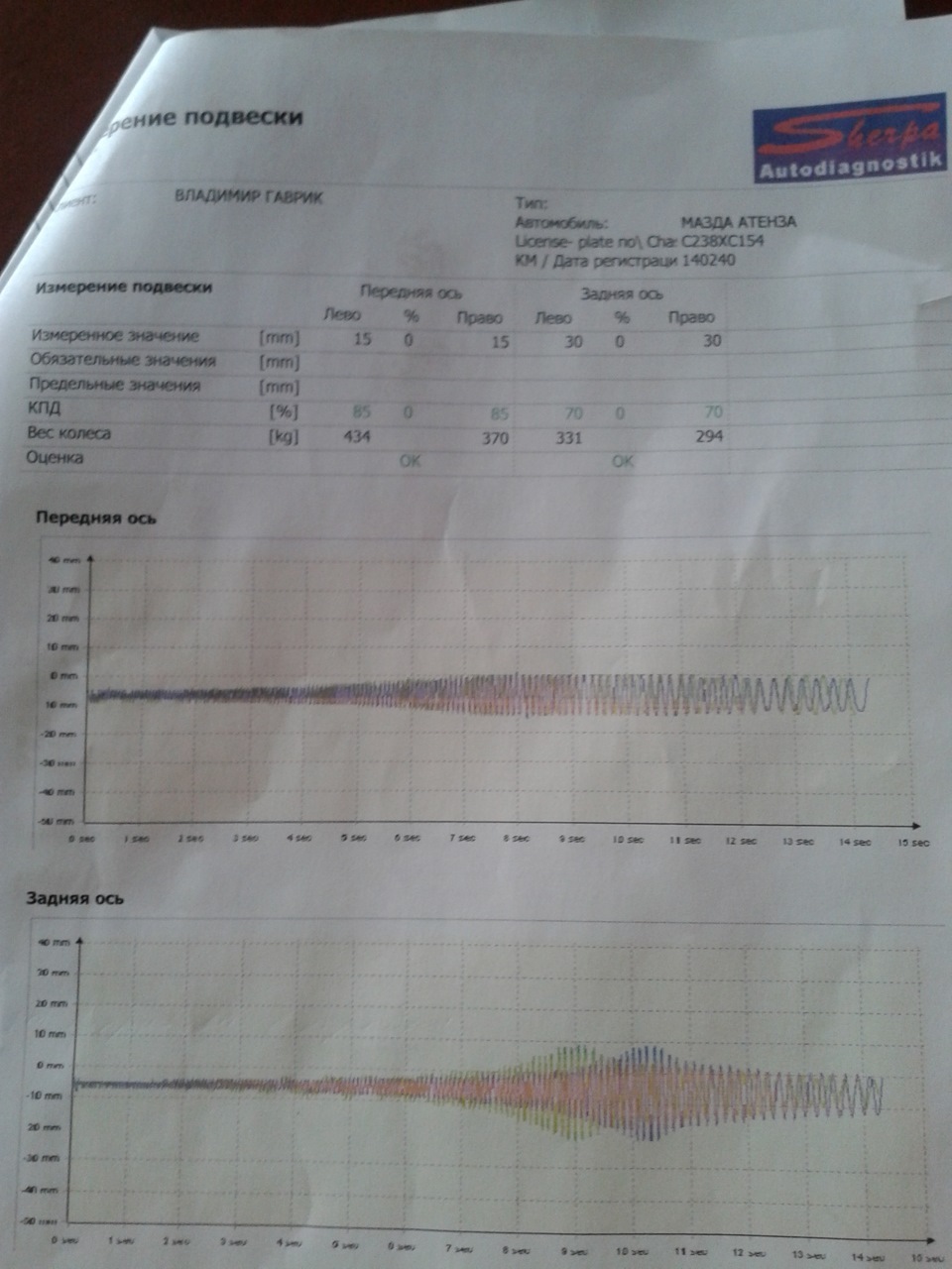 Мифический стук в передней подвеске — Вибростенд. — Mazda Atenza (1G ...