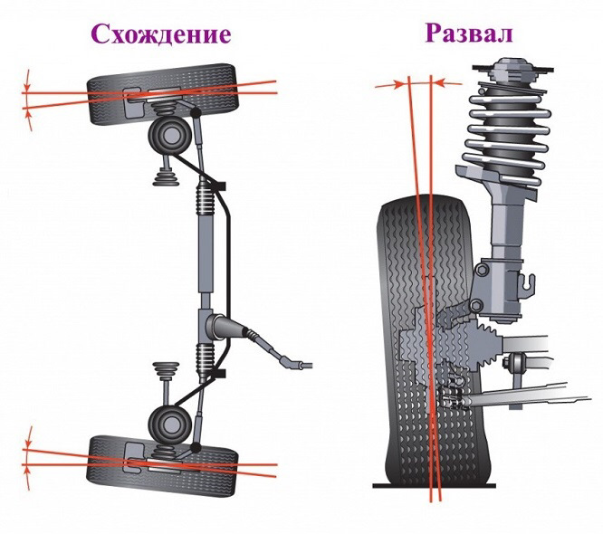 Кто подскажет, где делают сход развал именно по винтовой подвеске ...