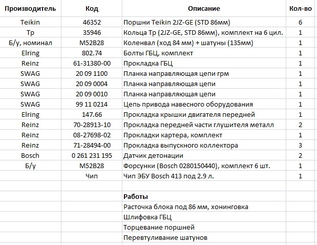 Как сделать лужу в поршне