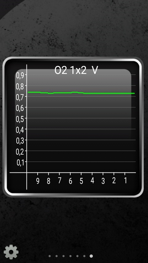 Фото в бортжурнале KIA Ceed (2G)