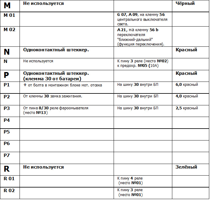 Распиновка предохранителей 2008 год