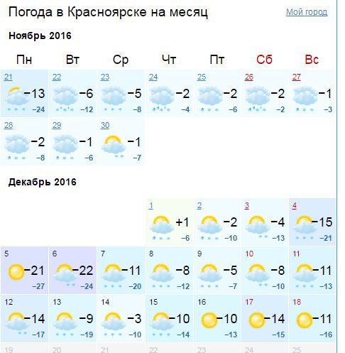 Погода в красноярске на месяц самый точный. Погода в Красноярске. Погода в Красноярске на месяц. Красноярск климат по месяцам. Температура в Красноярске на месяц.