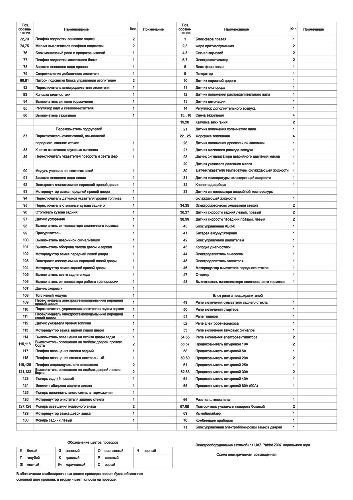 Схема предохранителей уаз хантер