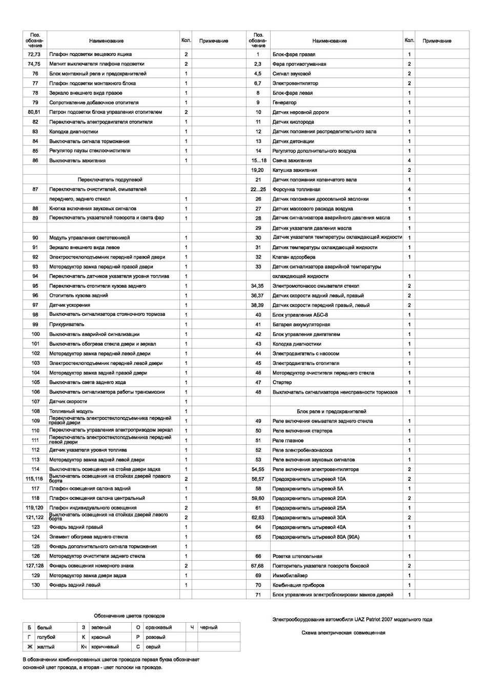 Схема предохранителей на уаз хантер 2004 года