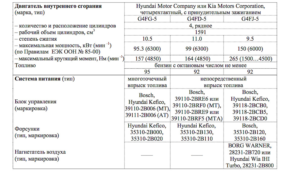 Крутящий момент киа сид 2011