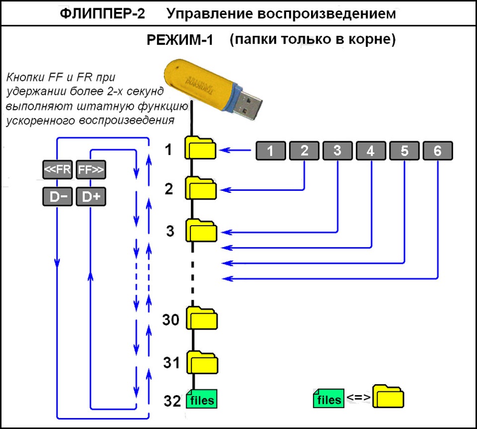 Usb адаптер multi flip тип mitsubishi