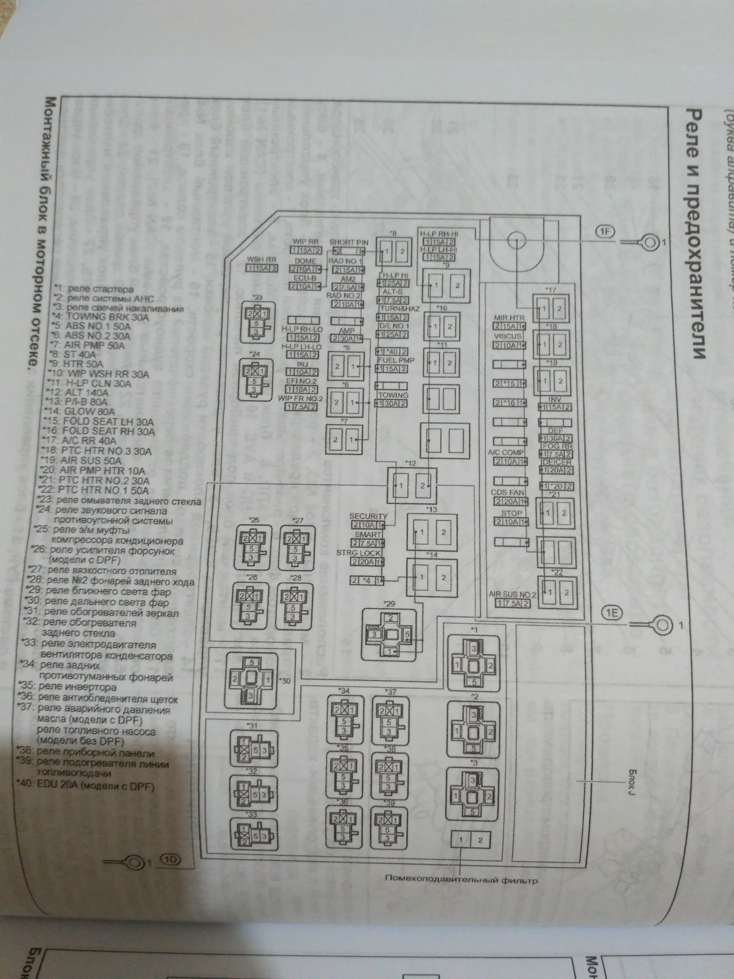 Схема предохранителей prado 120