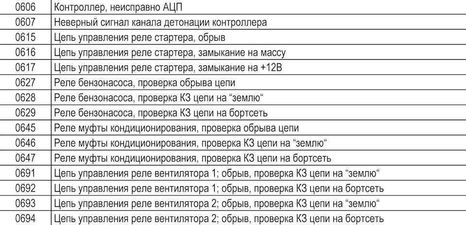 Фото в бортжурнале Lada 2114