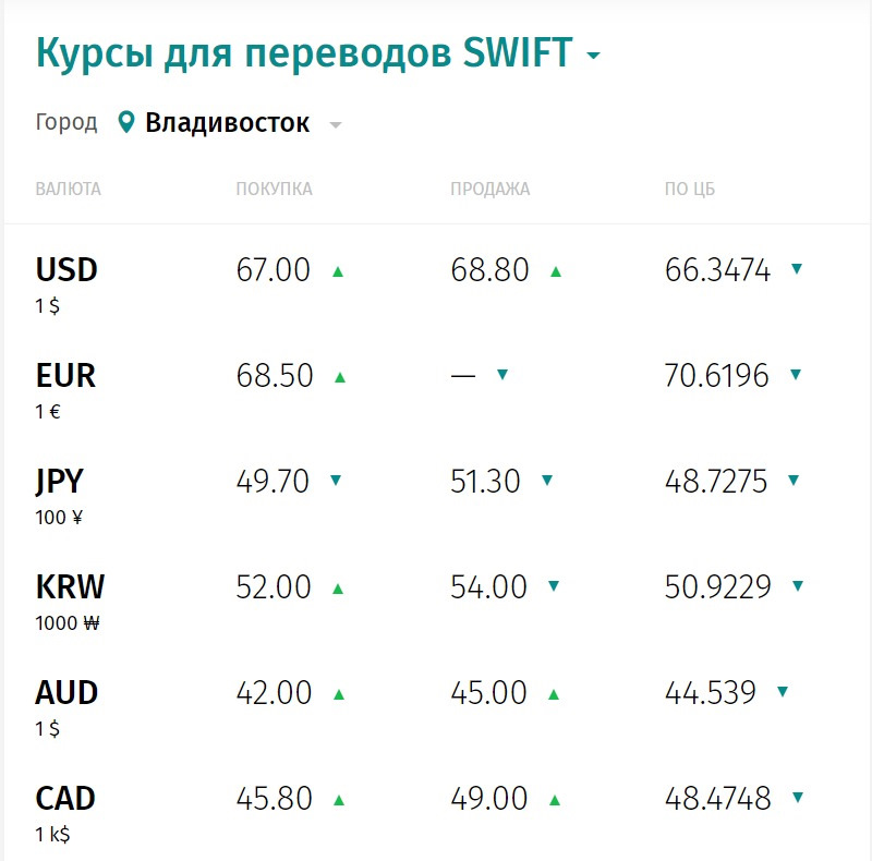 Swift йены